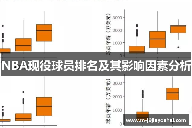 NBA现役球员排名及其影响因素分析