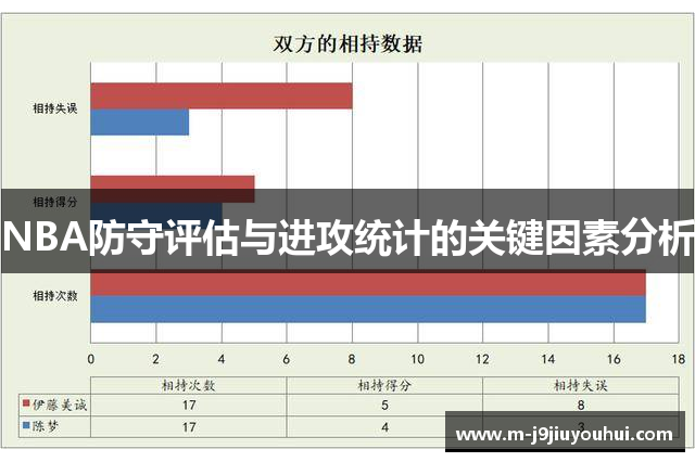 NBA防守评估与进攻统计的关键因素分析