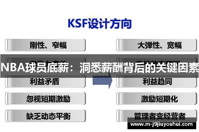 NBA球员底薪：洞悉薪酬背后的关键因素